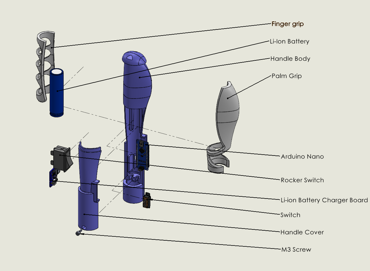 Manufacturing & Prototyping